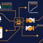 Banner for ASC Global Industry Updates highlighting 2023 trends, including semiconductor factory advancements, major acquisitions, and rising global demand for diodes