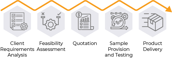 Manufacturing Process with ASC