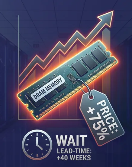 A graph showing skyrocketing memory prices and 40-week lead times due to AI market dominance.