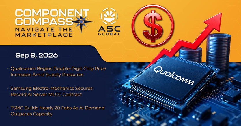 ASC Global Component Compass banner featuring a Qualcomm chip and red upward arrow symbolizing rising chip prices. The report covers Qualcomm’s double-digit chip price increases amid supply pressures, TSMC building nearly 20 fabs as AI demand outpaces capacity, China pausing new battery storage factory approvals amid oversupply, SK hynix advancing 1c DRAM for next-generation HBM4E, Kioxia advancing CXL memory as AI workloads strain DRAM capacity, and Nexperia and Aurobay targeting GaN and SiC powertrain innovation.