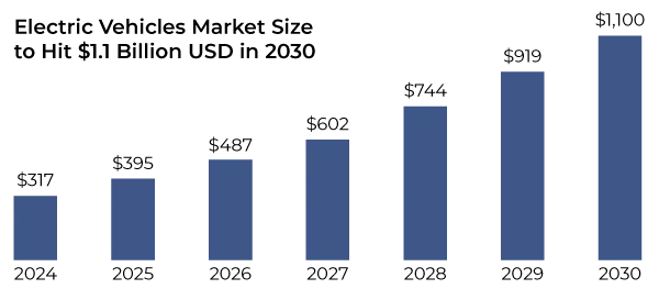 earning_recap_graph_01 Graph illustrating the Q1 2025 earnings recap of the automotive industry, highlighting revenue trends, profit margins, and performance comparisons across major manufacturers