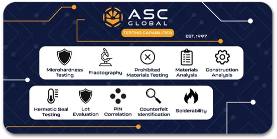 Banner showcasing ASC Global's testing capabilities, listing services such as Microhardness Testing, Fractography, Prohibited Materials Testing, Materials Analysis, Construction Analysis, Hermetic Seal Testing, Lot Evaluation, PIN Correlation, Counterfeit Identification, and Solderability Testing.