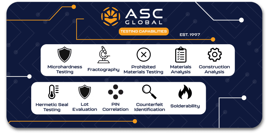 Banner showcasing ASC Global's testing capabilities, listing services such as Microhardness Testing, Fractography, Prohibited Materials Testing, Materials Analysis, Construction Analysis, Hermetic Seal Testing, Lot Evaluation, PIN Correlation, Counterfeit Identification, and Solderability Testing.